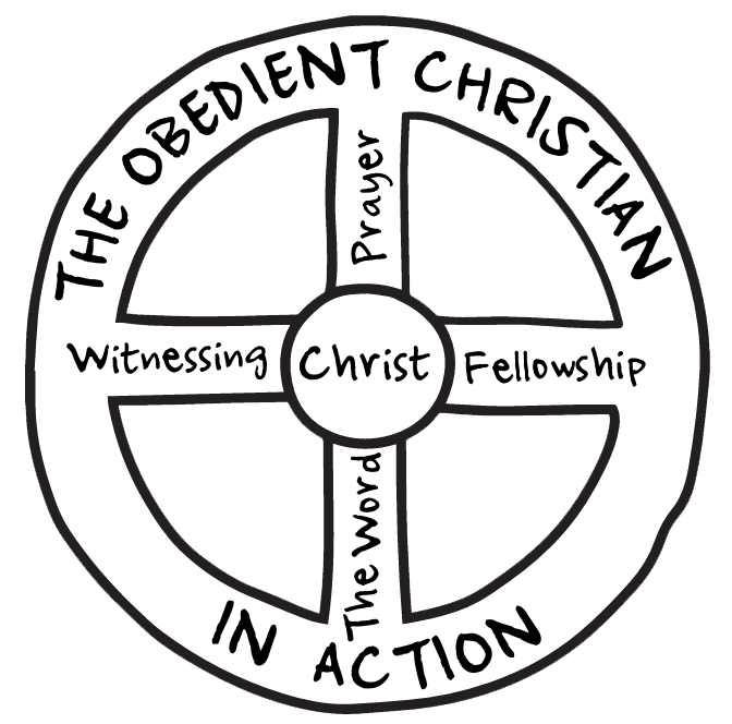 The Wheel The Navigators