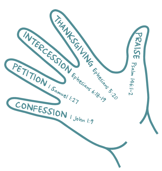 The Prayer Hand Illustration - Coach The Bible